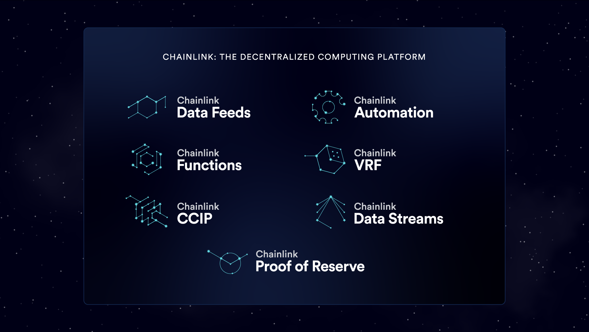 A banner showing all Chainlink services.