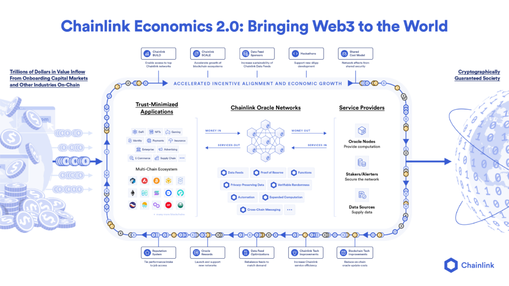 Overview of Chainlink Economics 2.0.