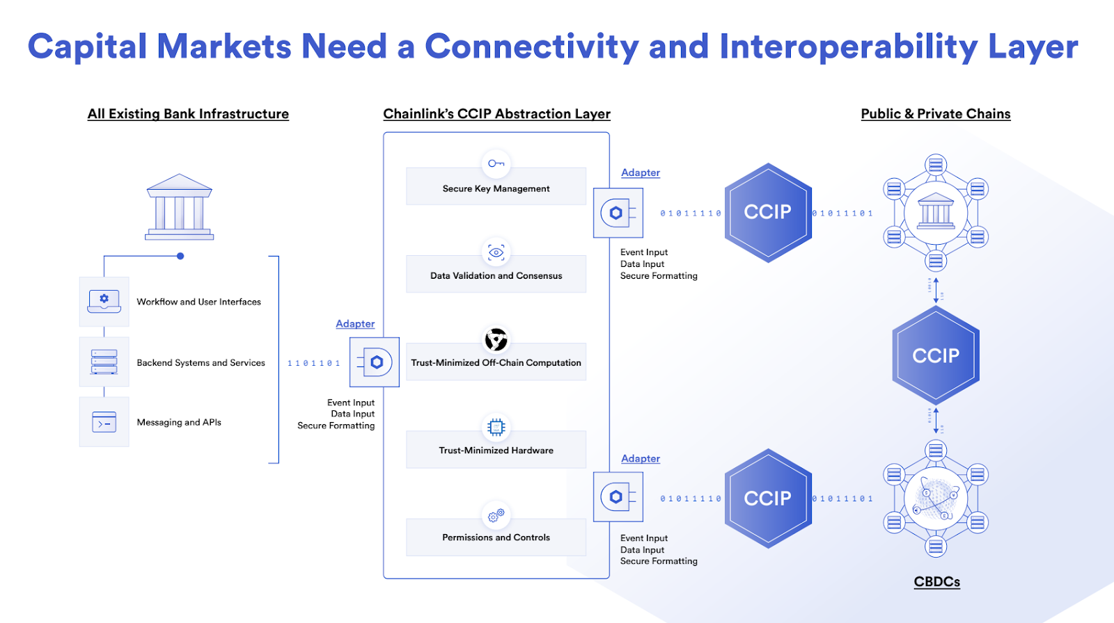 Chainlink: The Platform For Building The Verifiable Web