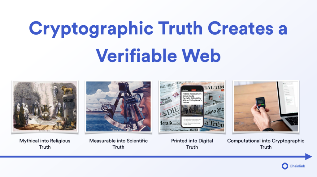 Visual showing the evolution of truth in society. 