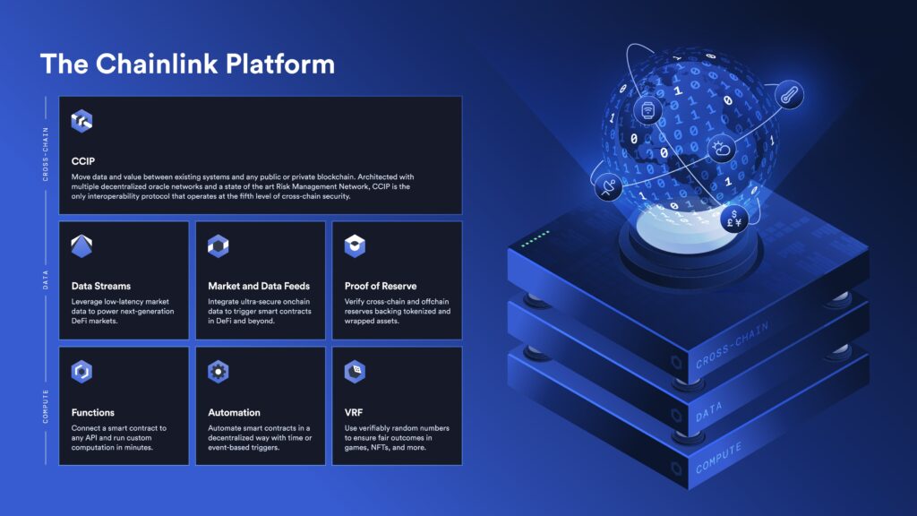 Overview of the Chainlink platform. 