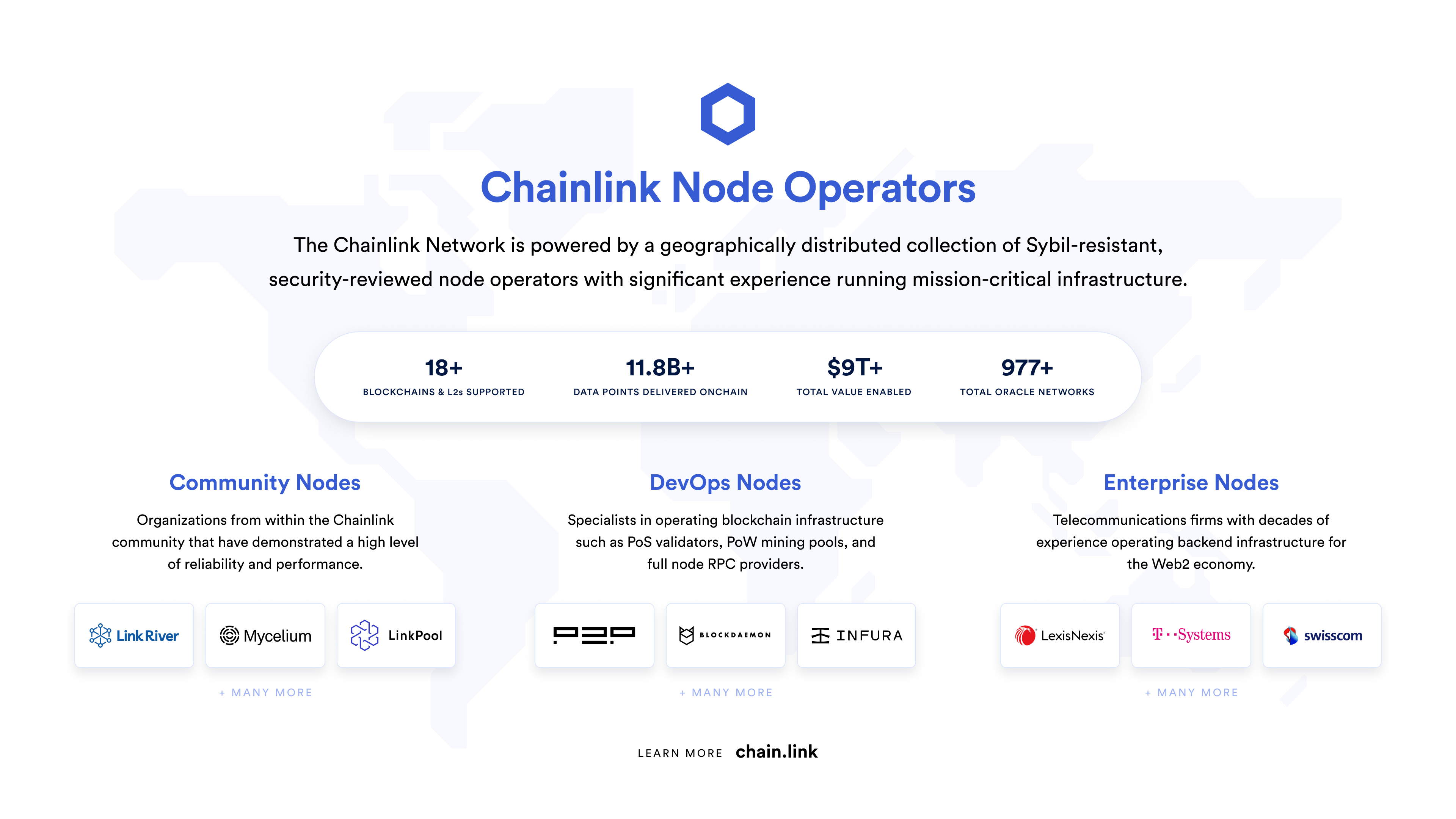 A diagram showcasing Chainlink node operator statistics. 