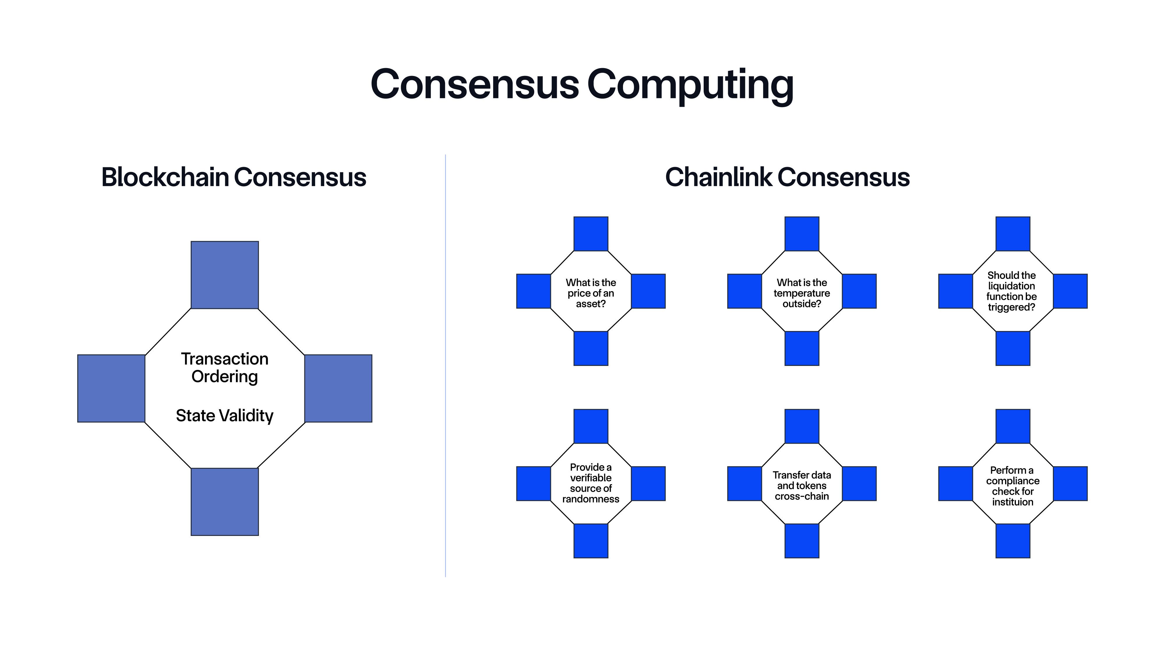 Consensus computing