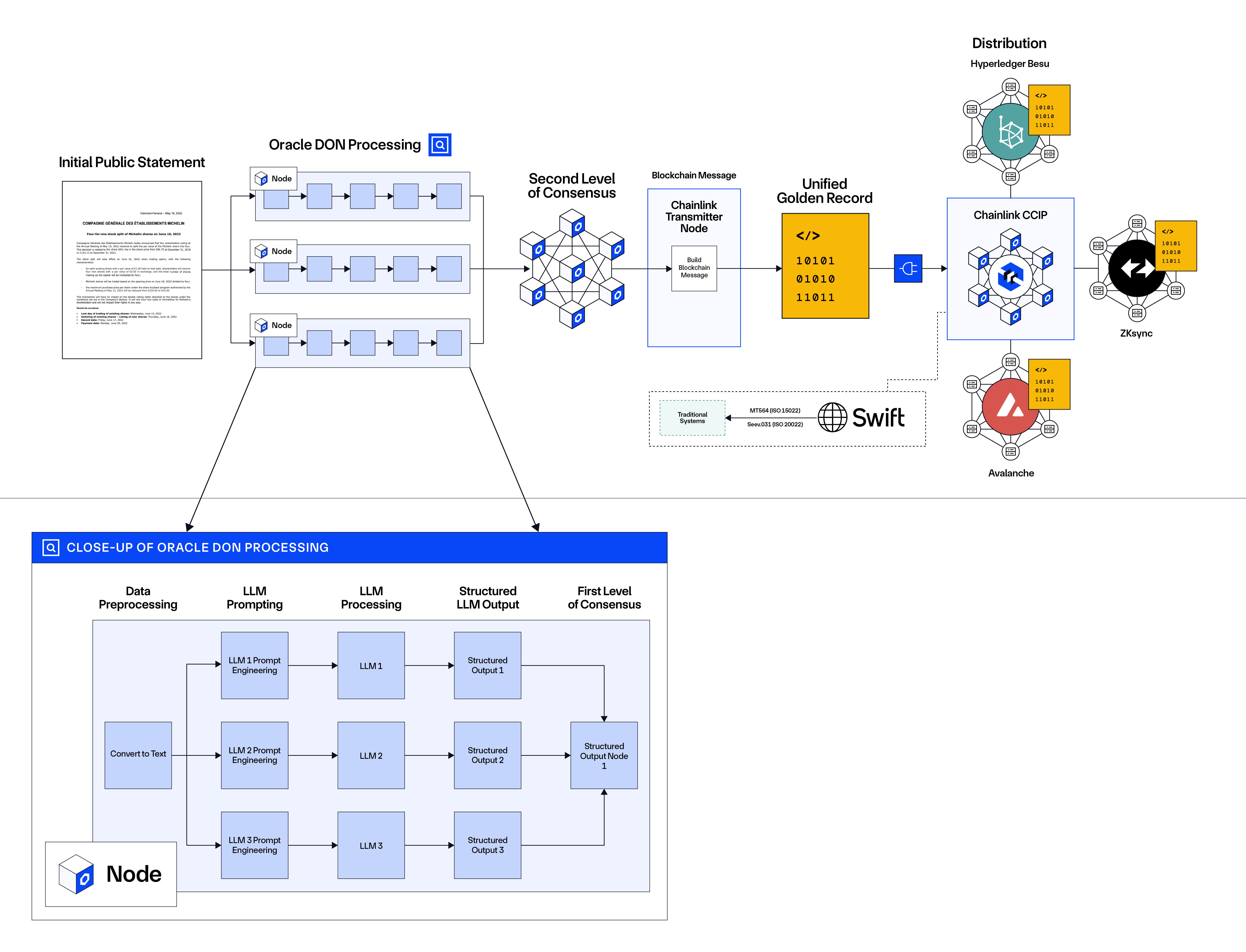 Diagram comparing duplicated data records with a single source of truth.