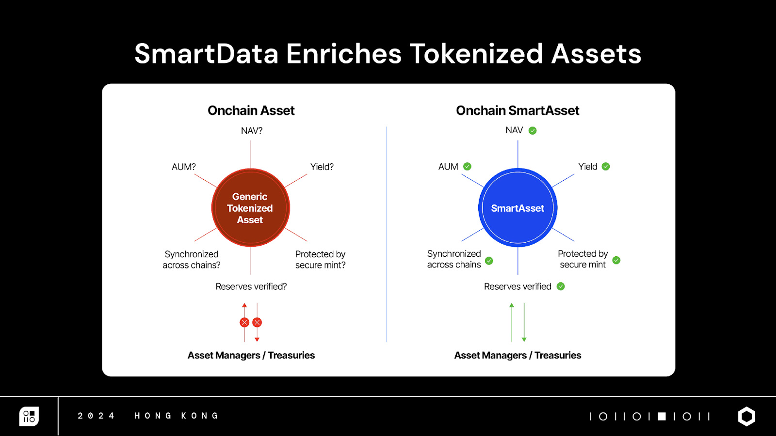 Chainlink SmartData