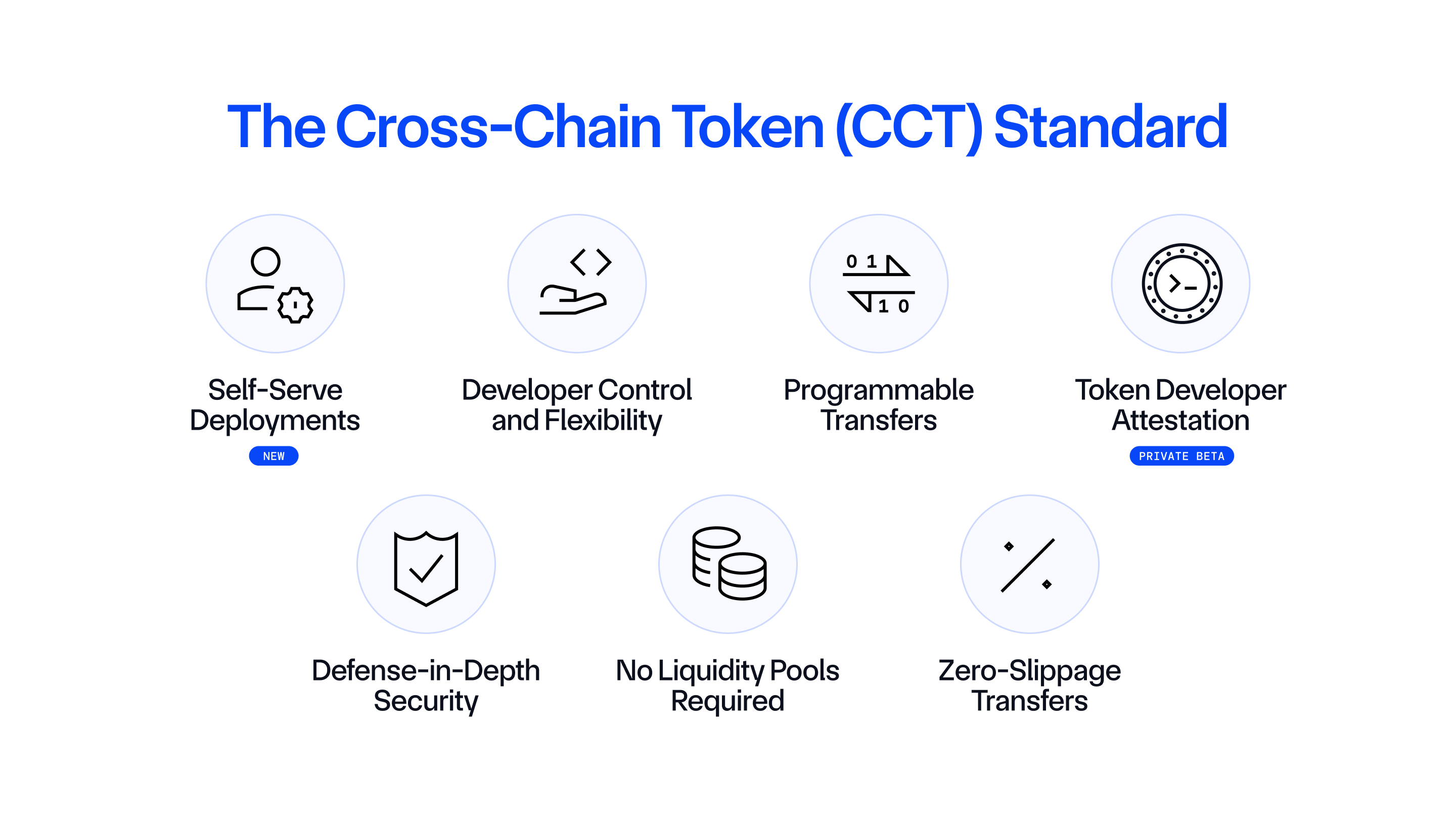 Cross-Chain Token (CCT) standard