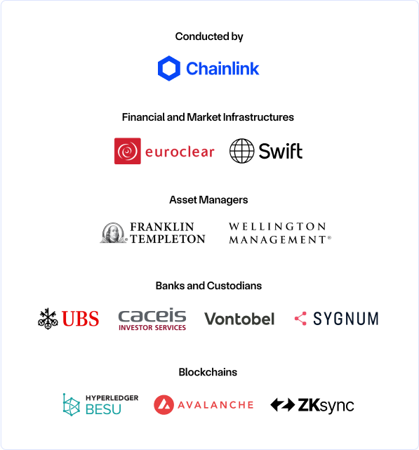 Screenshot of Chainlink’s report Transforming Asset Servicing With AI, Oracles, and Blockchains.