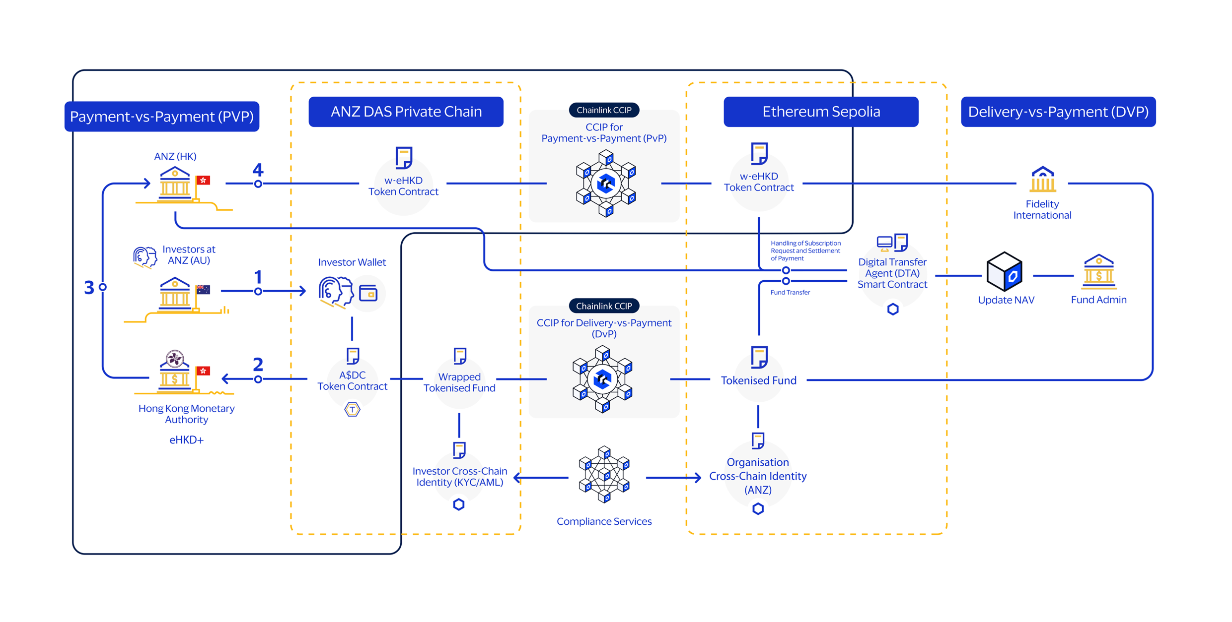 Chainlink e-HKD diagram
