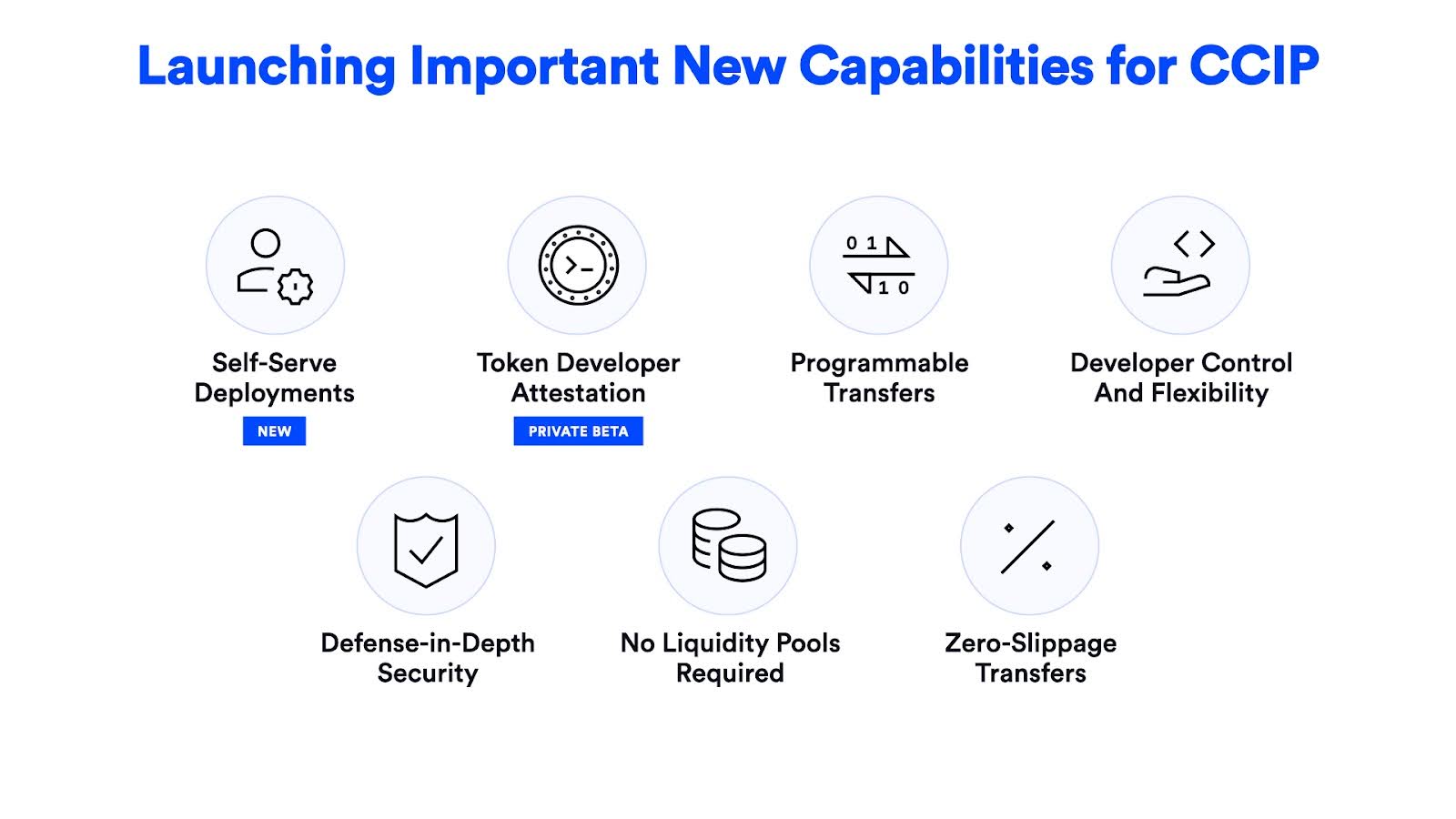 An overview of CCIP capabilities.