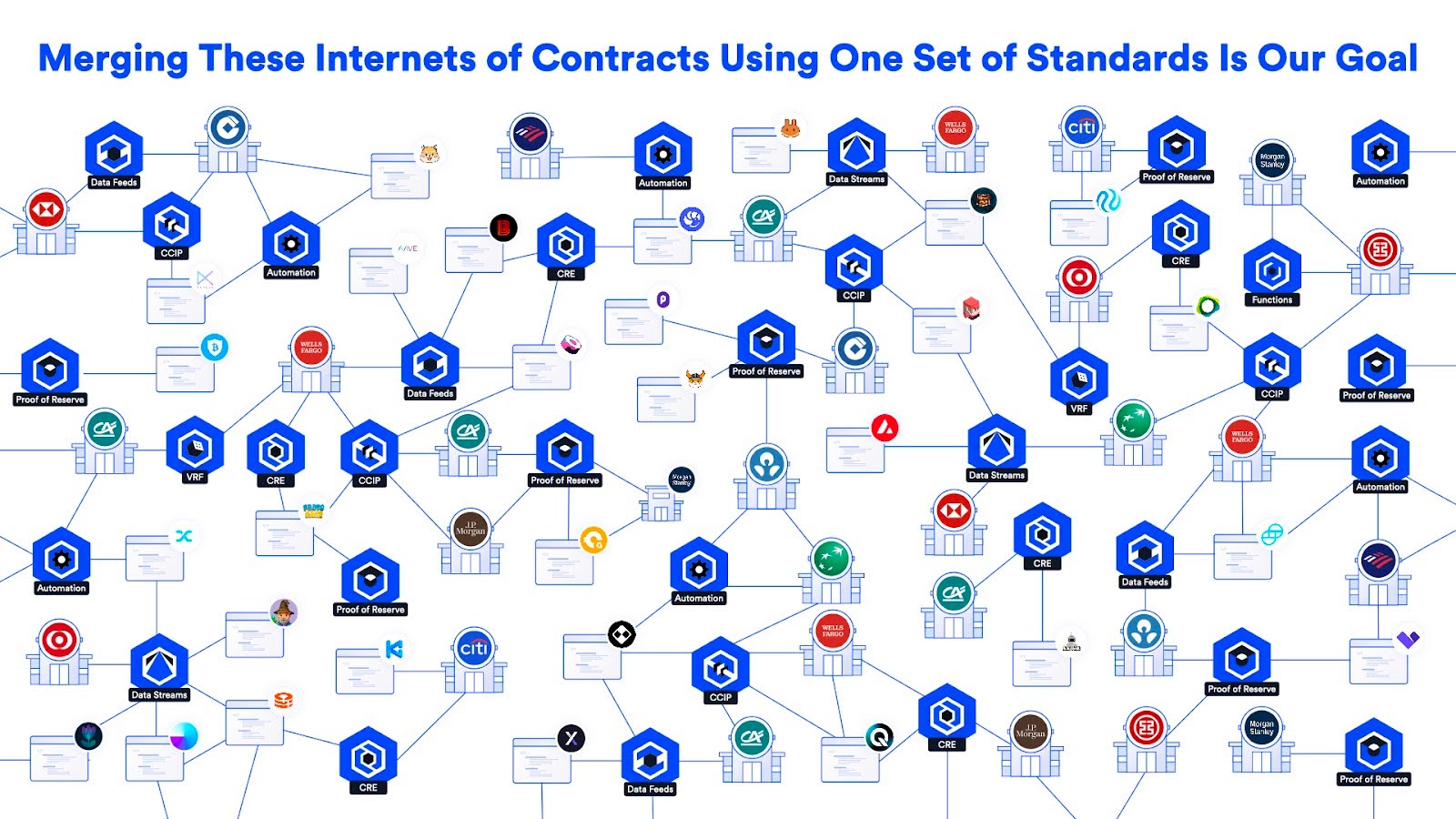 A visual representation of merging Web3 and TradFi on Chainlink standards.