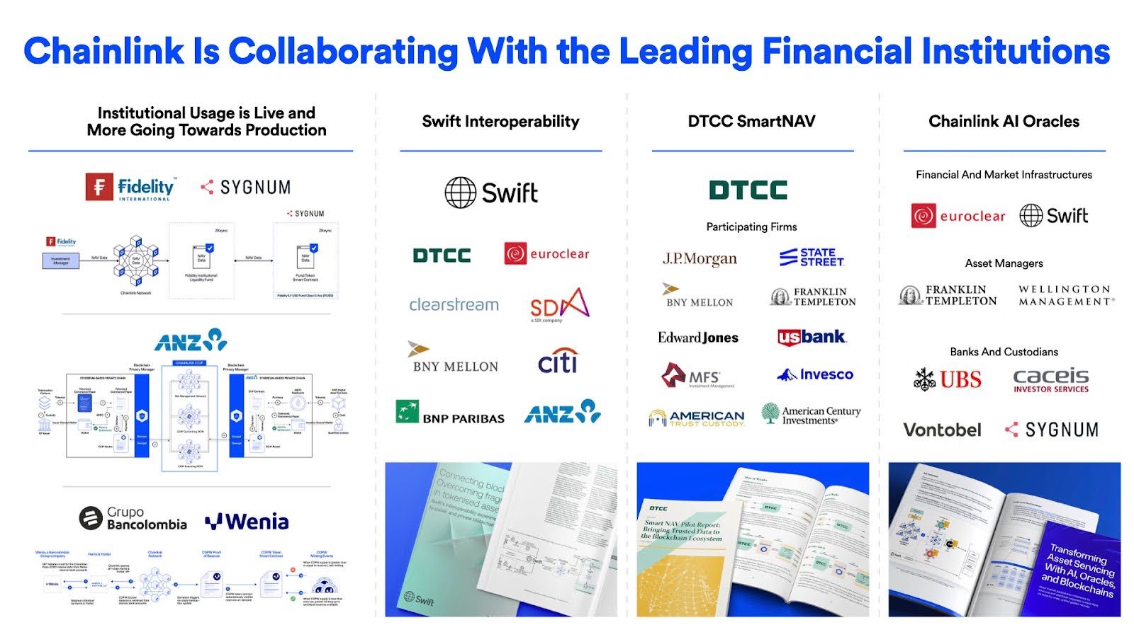 An overview of Chainlink’s collaboration with financial institutions.