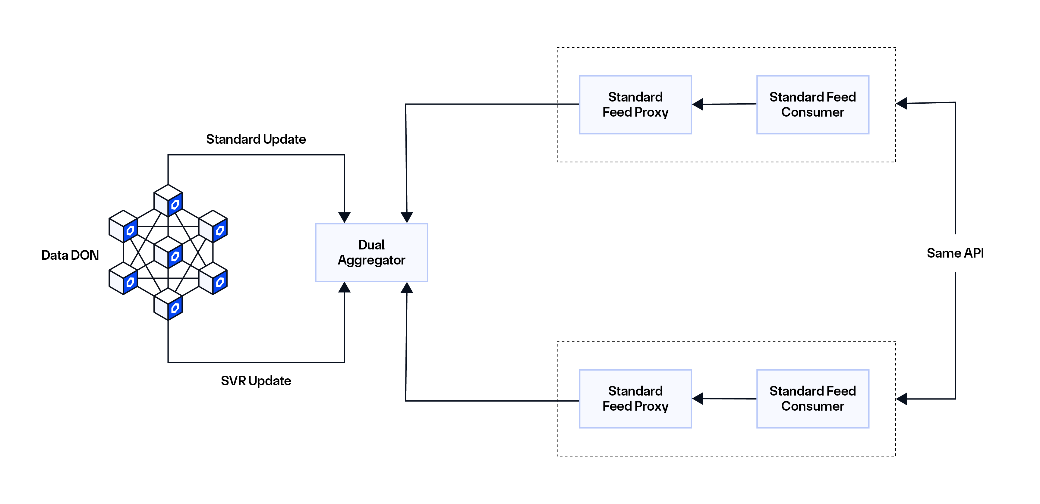 The smart contracts underpinning Chainlink Smart Application Recapture (SVR).