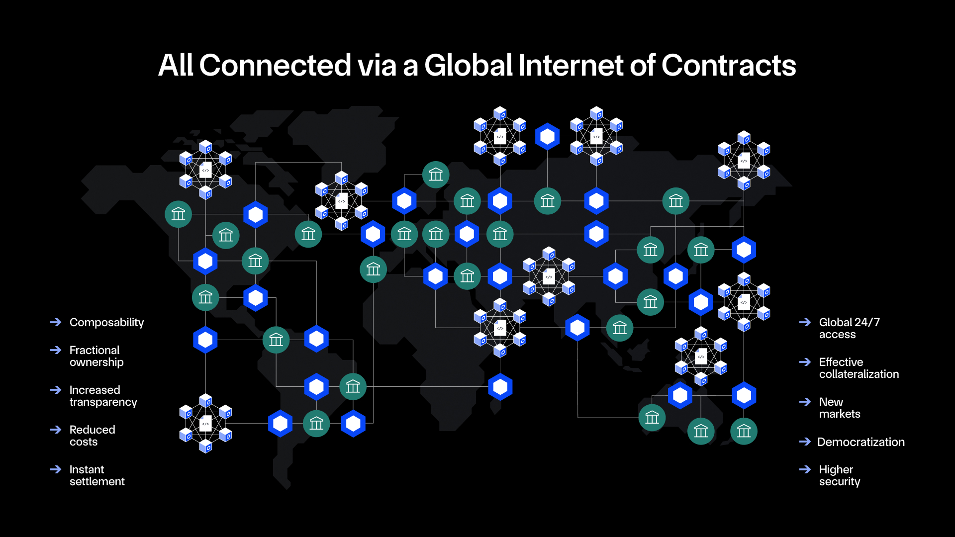 Internet of Contracts diagram.