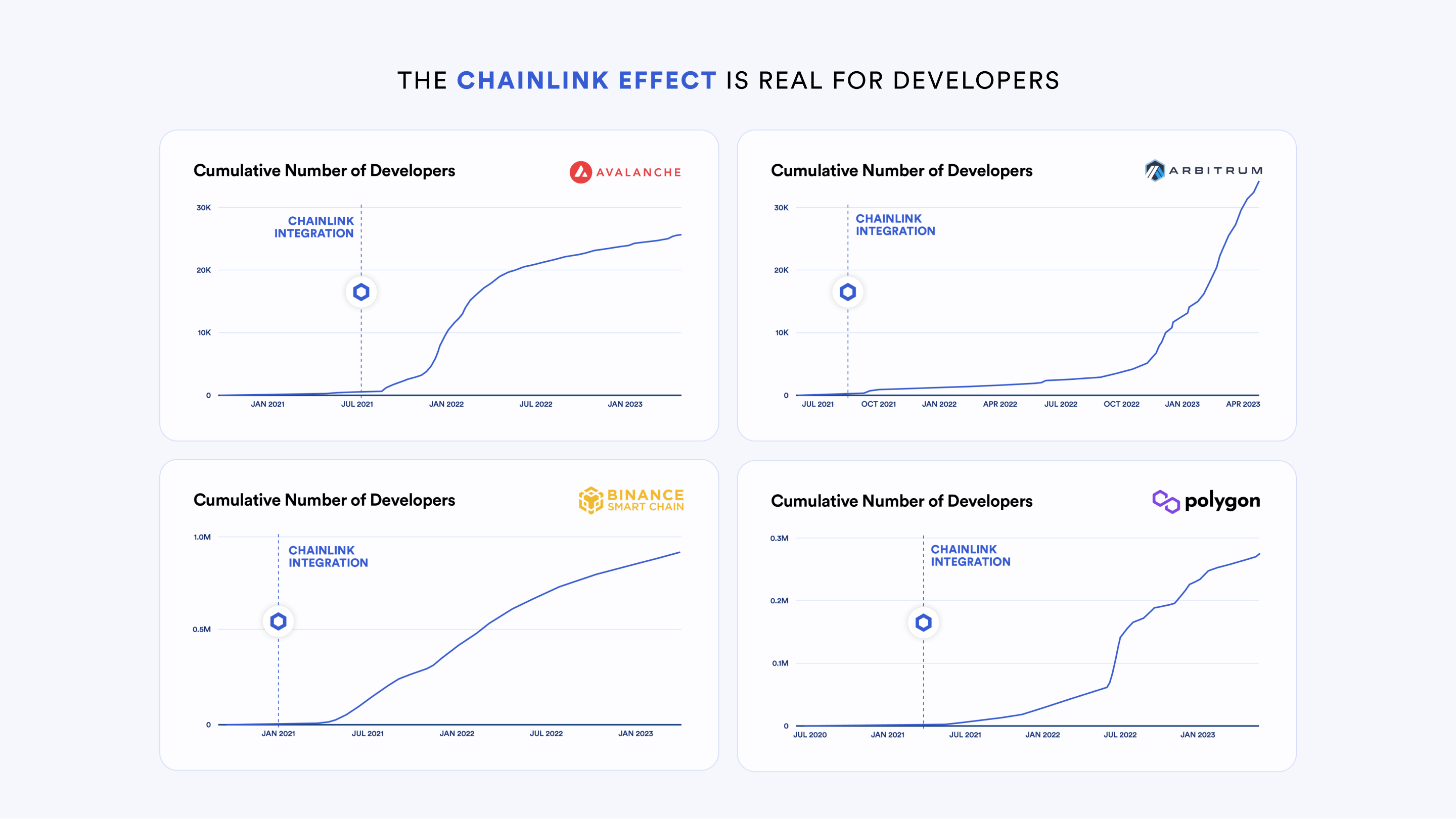 Diagram of Chainlink effect