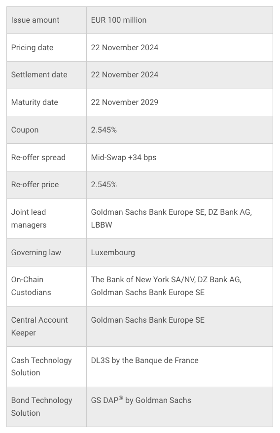 Details of EIB’s €100M bond issuance 