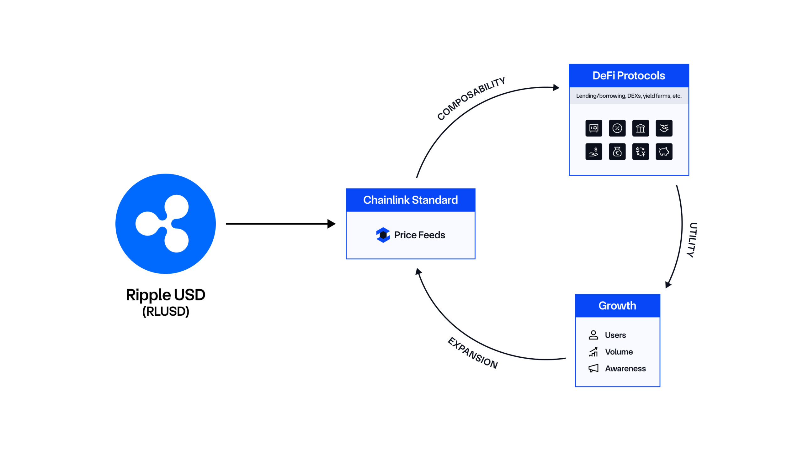 Chainlink Ripple RLUSD diagram
