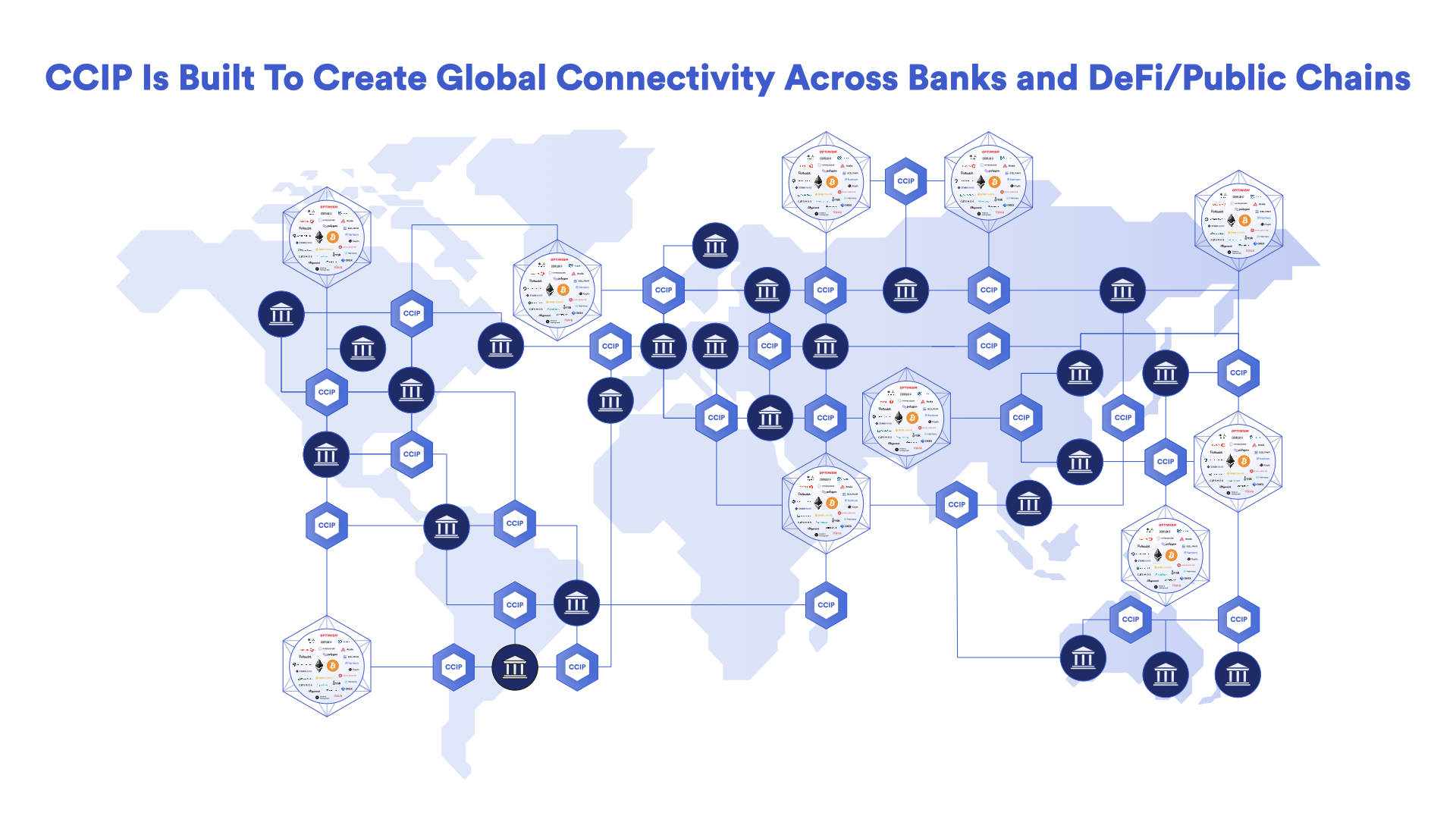 CCIP is connecting all public and private blockchains.