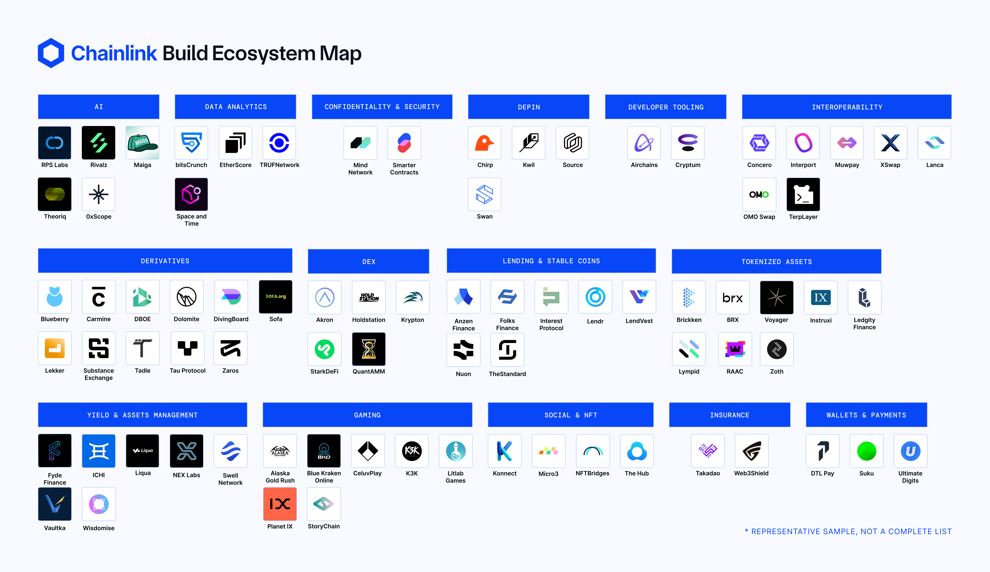 Chainlink Build participants.