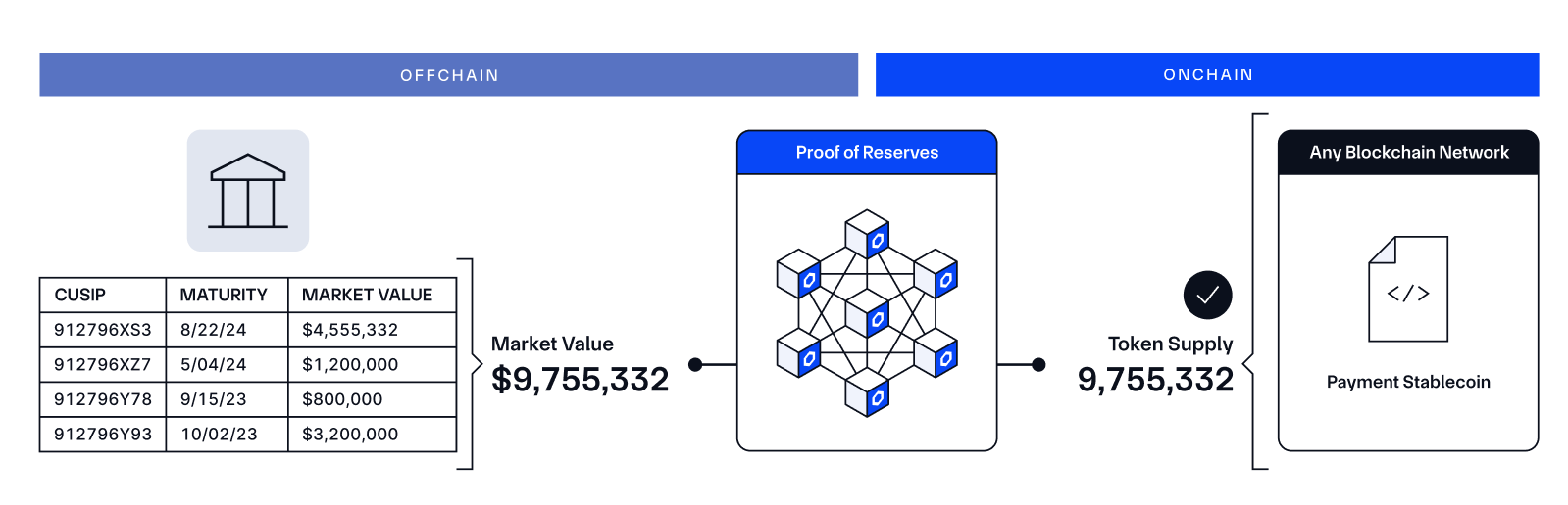 Reserve evidence diagram