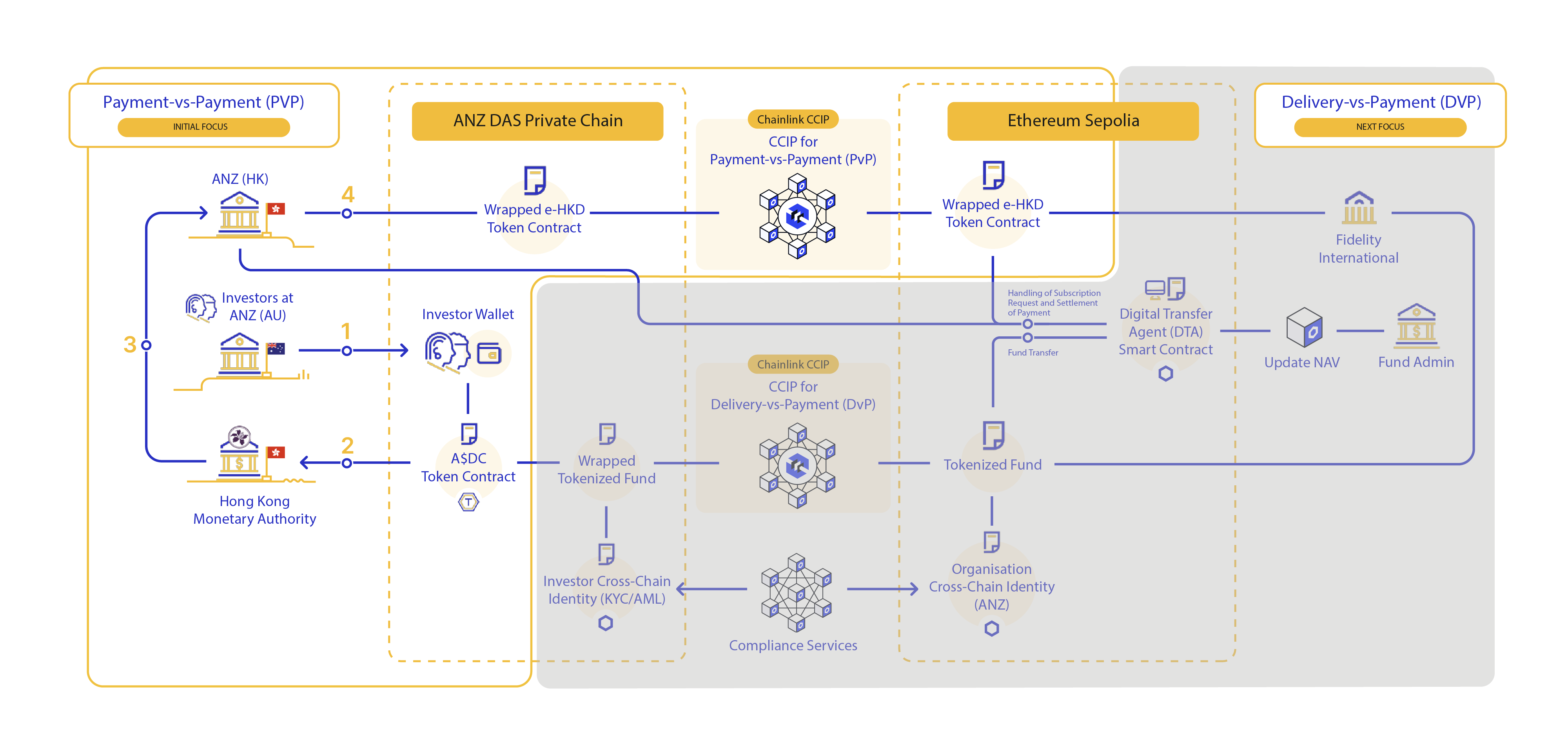Chainlink Automated Compliance Engine (ACE) enables identity verification for the purchase of tokenized funds.