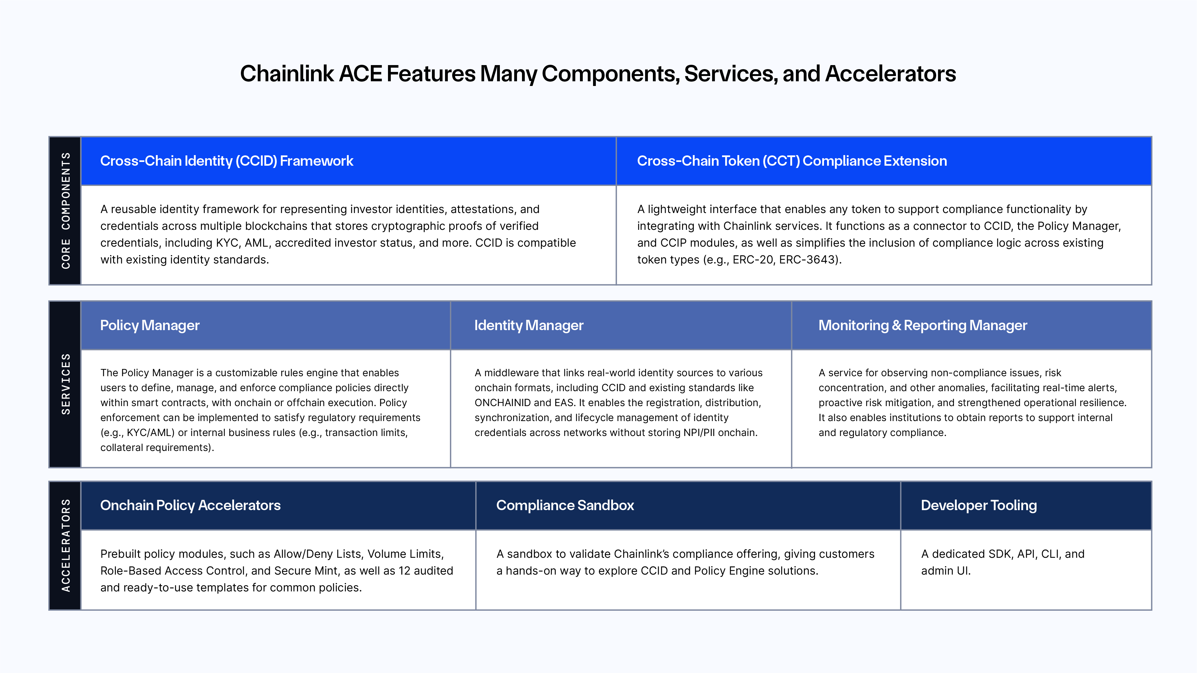 Chainlink Automated Compliance Engine (ACE) components, services, and developer tools.