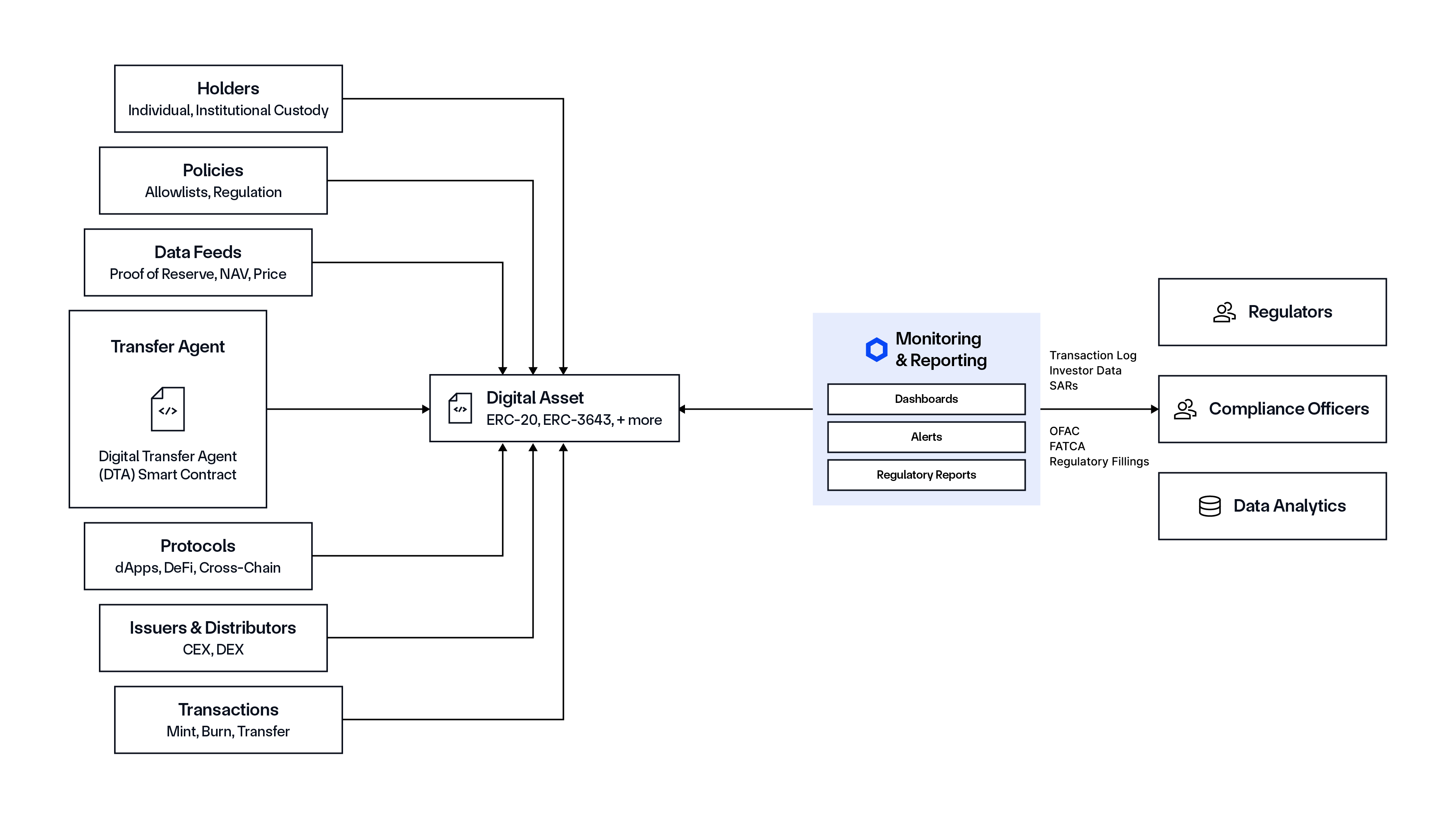 Monitoring and Reporting Manager within Chainlink ACE