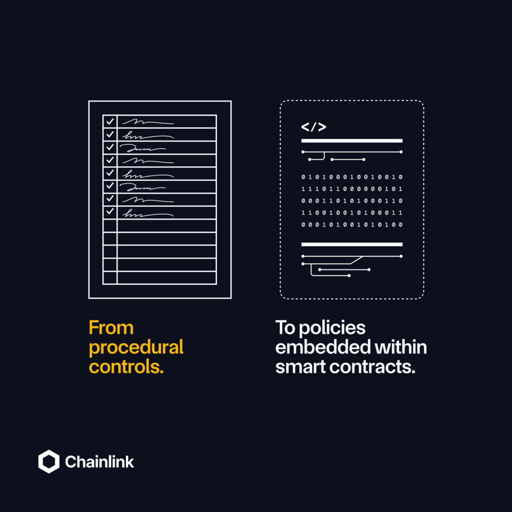 The financial system is moving from controls by procedure to smart contracts.