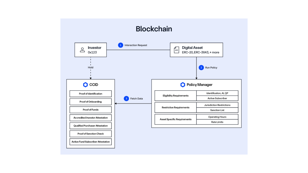 The Policy Manager within Chainlink ACE.