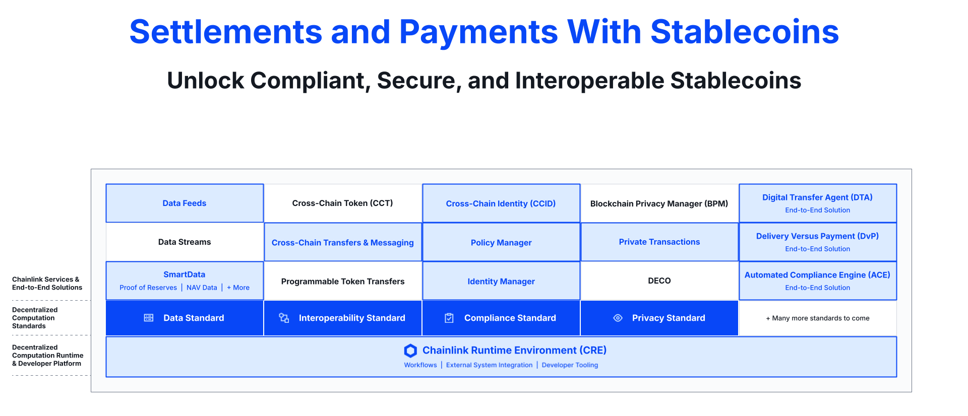 TradFi use cases leveraging the Chainlink platform.