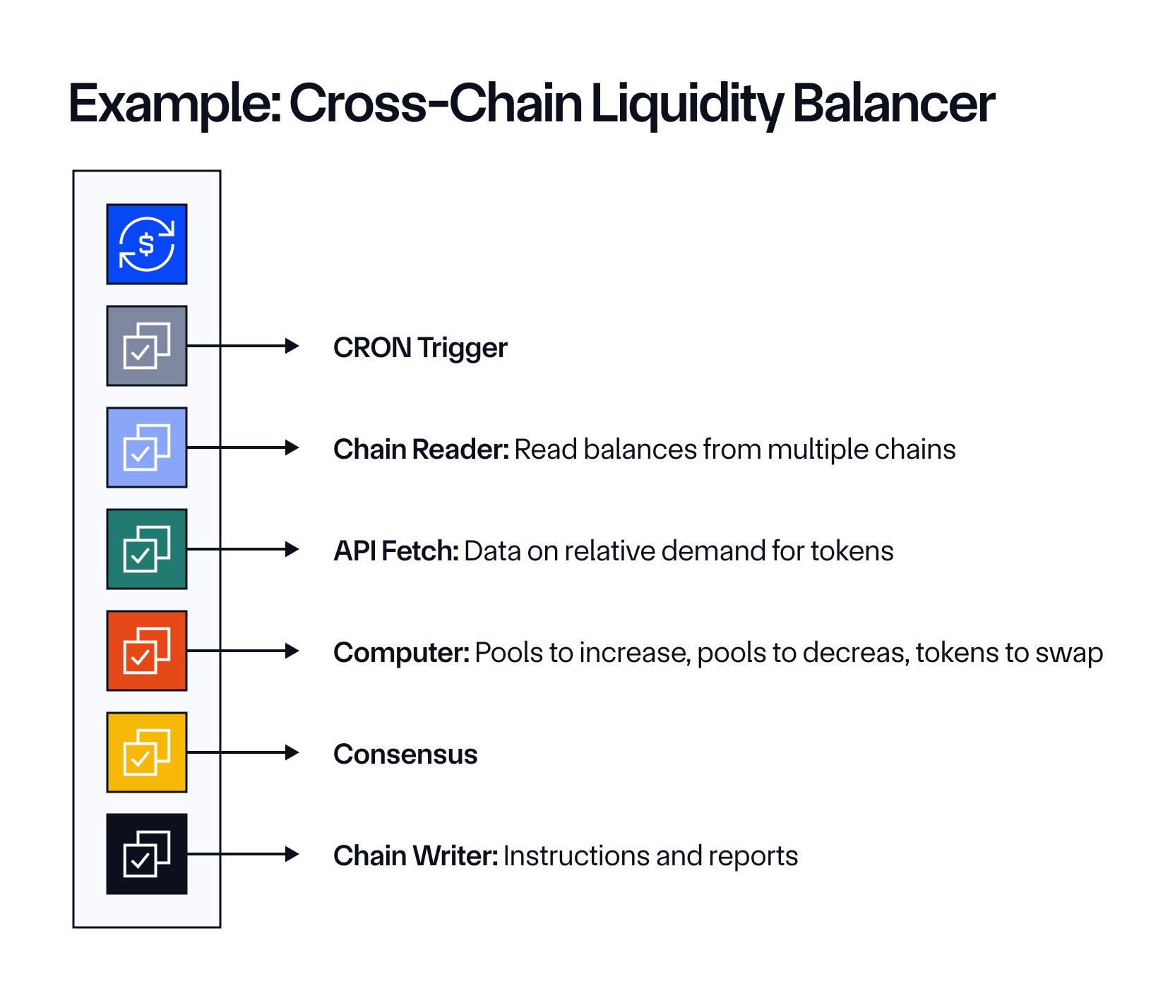 Chainlink developer platform powered by CRE.
