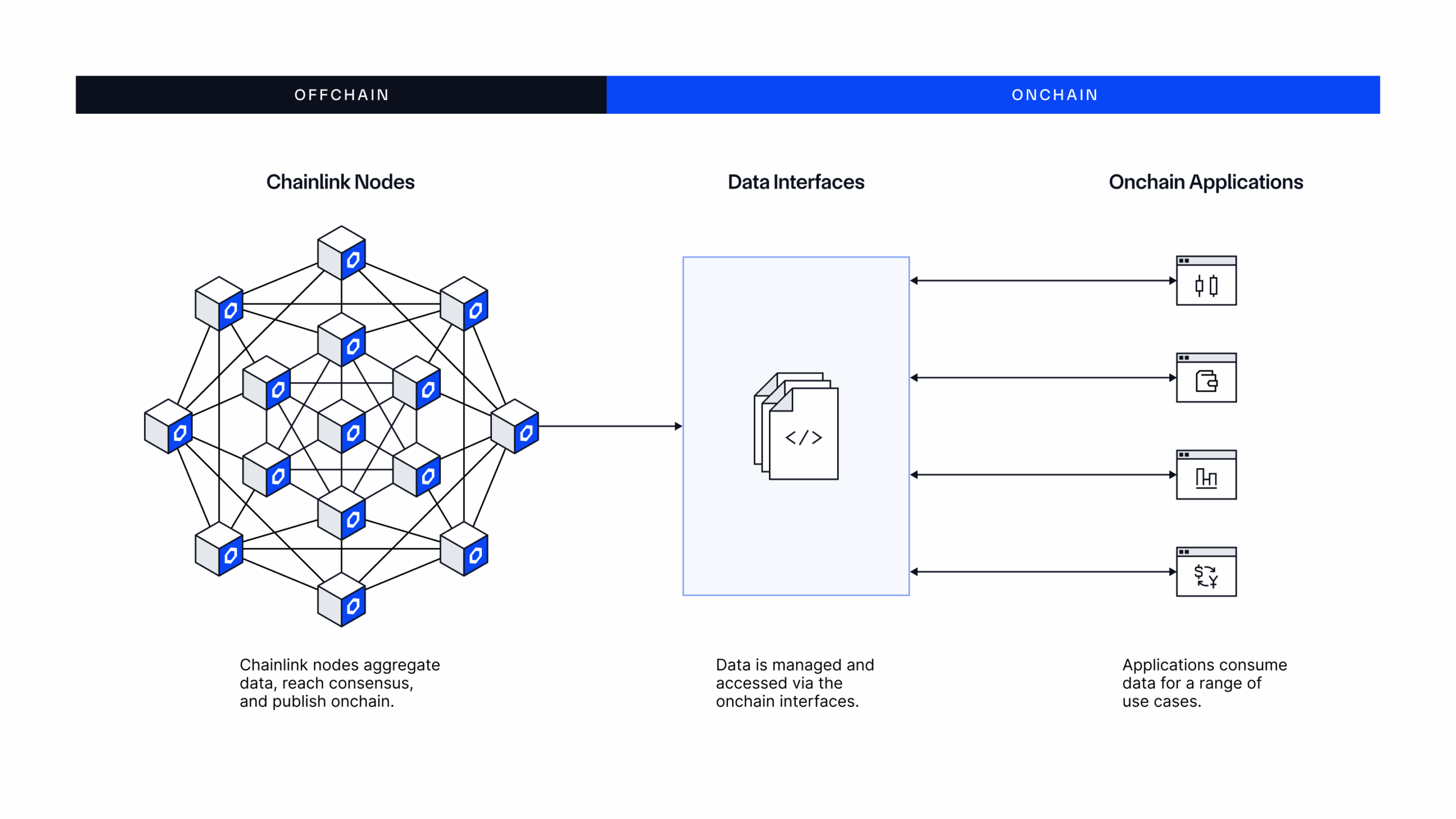 The Onchain Data Protocol (ODP)