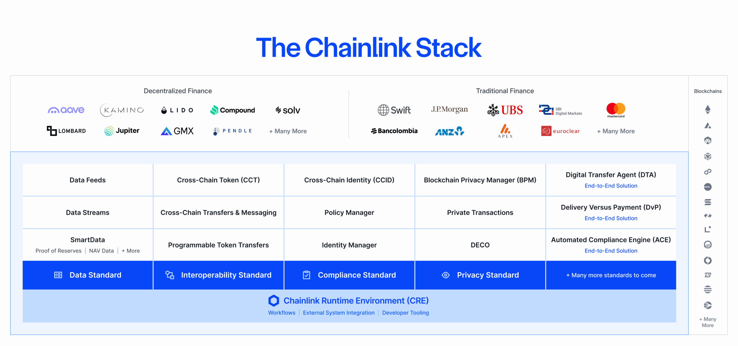 The Chainlink tech stack