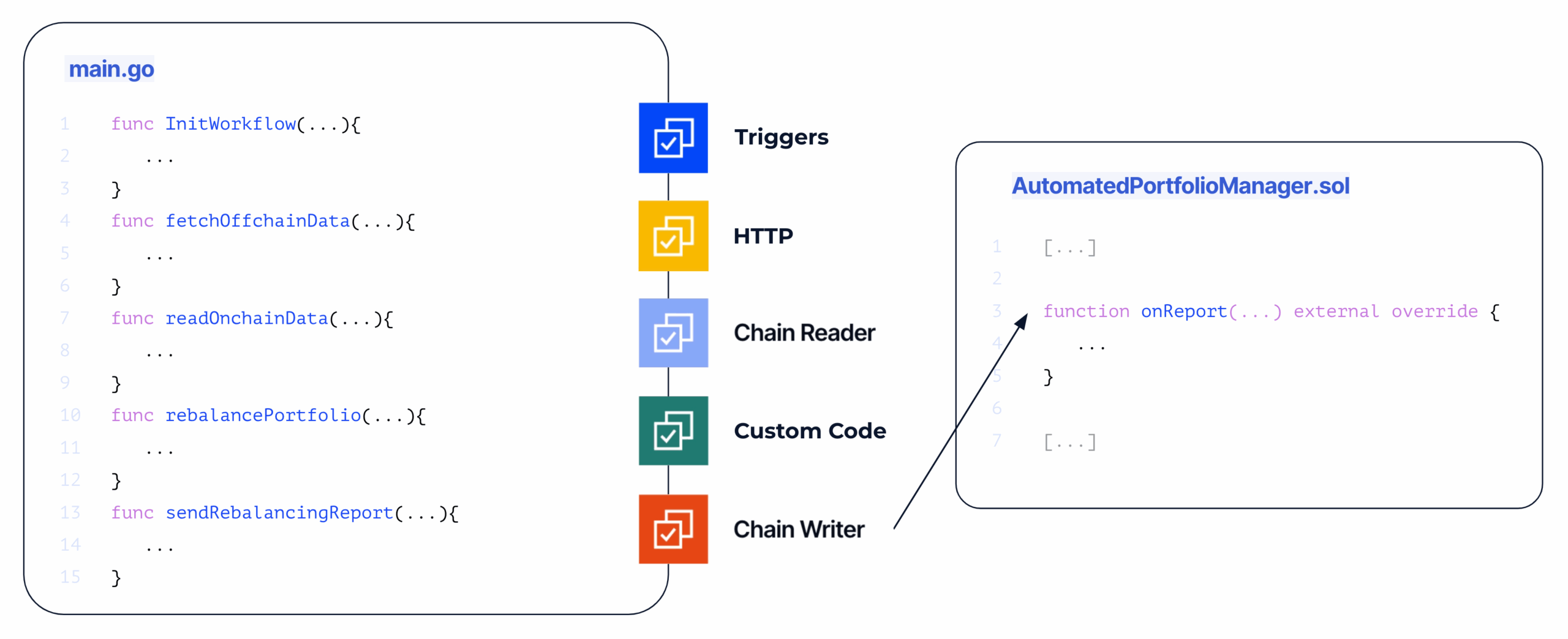 The second iteration of the Automated Portfolio Manager with CRE.
