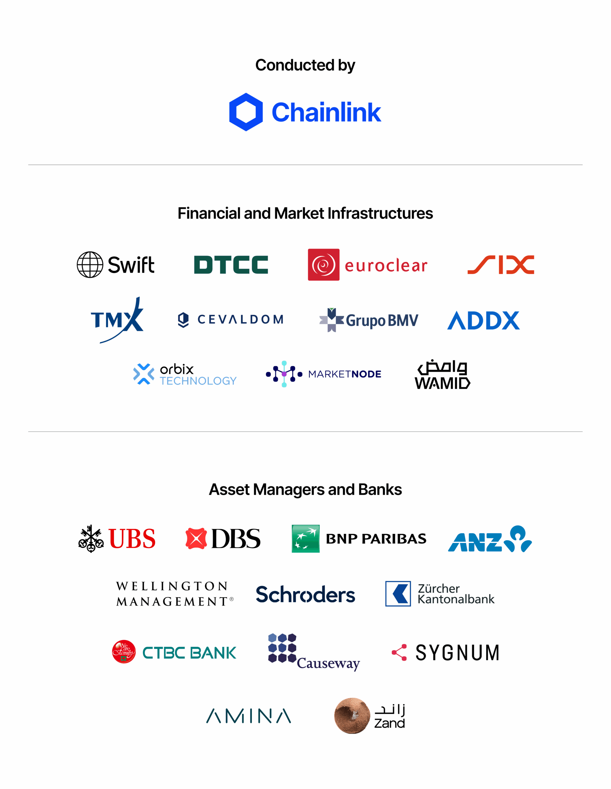 Chainlink Corporate Actions Initiative Diagram