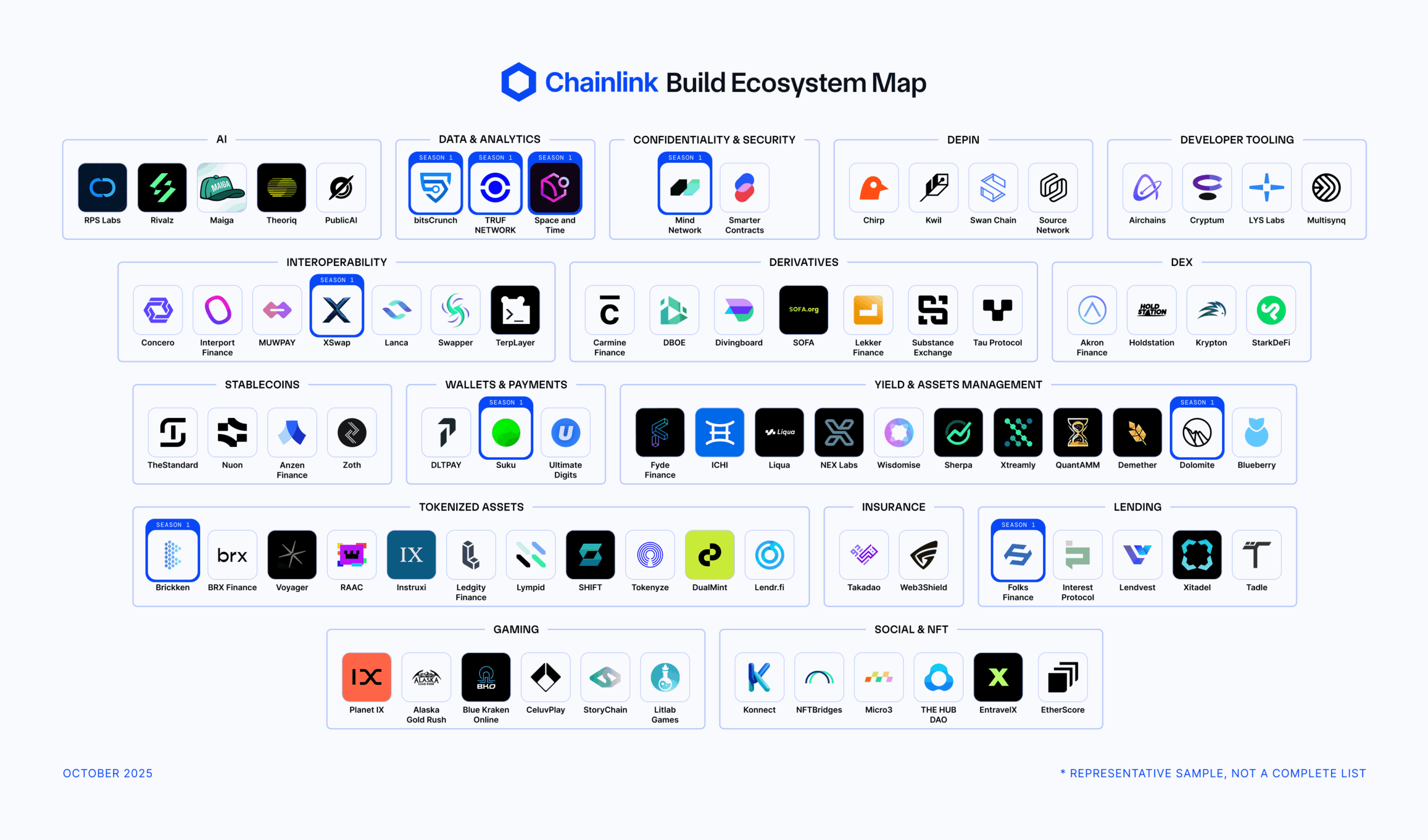 Chainlink Build Ecosystem