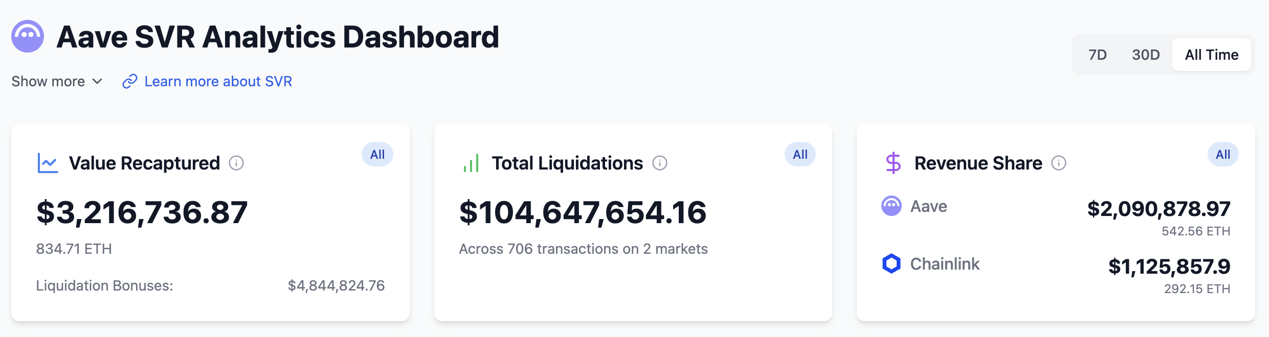 Aave SVR analytics dashboard from LlamaRisk