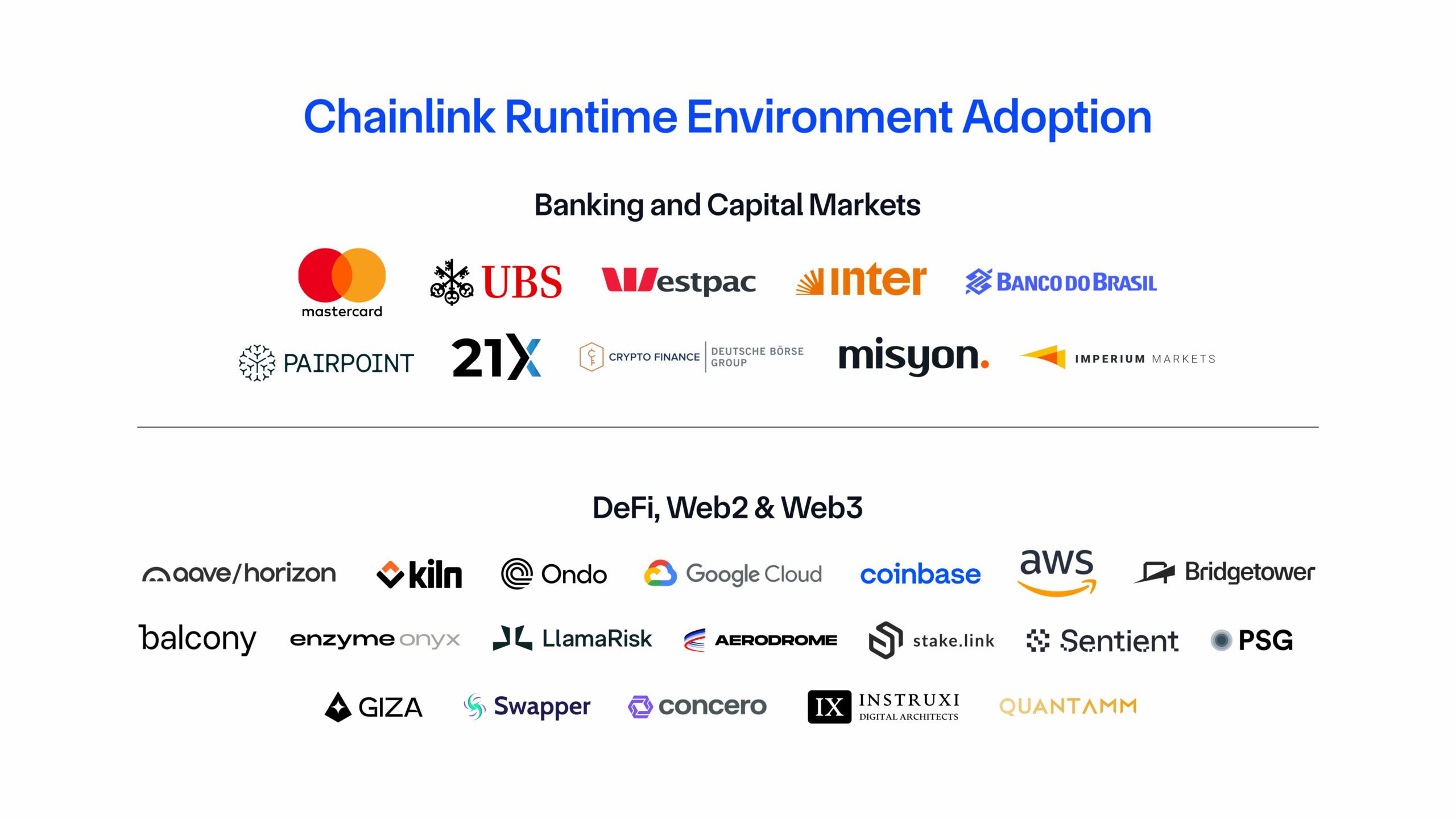 CRE adoption by TradFi and DeFi