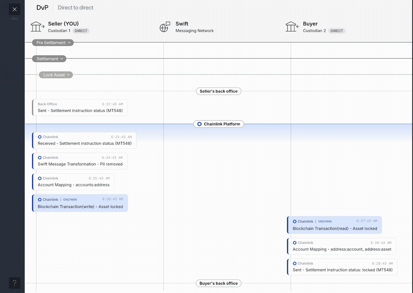 Chainlink use case with Swift