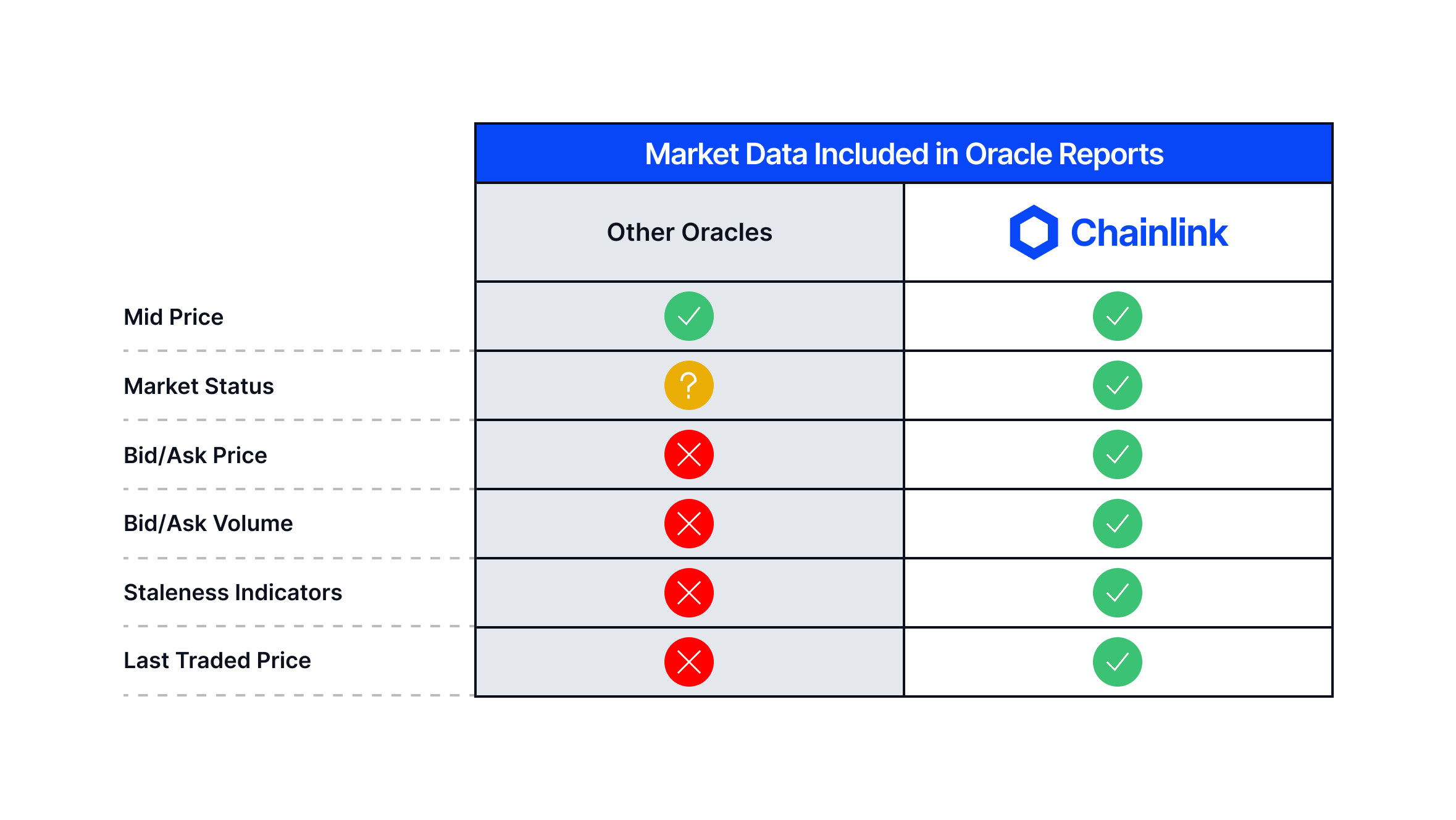 24/5 Streams offer critical asset data beyond price