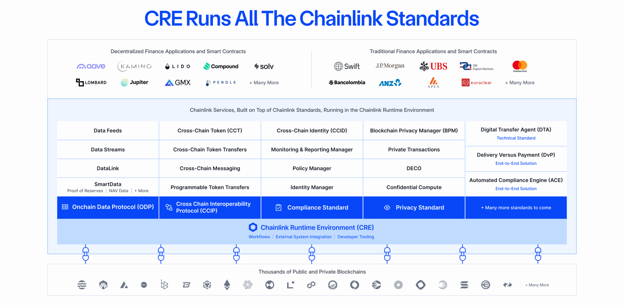 Chainlink stack