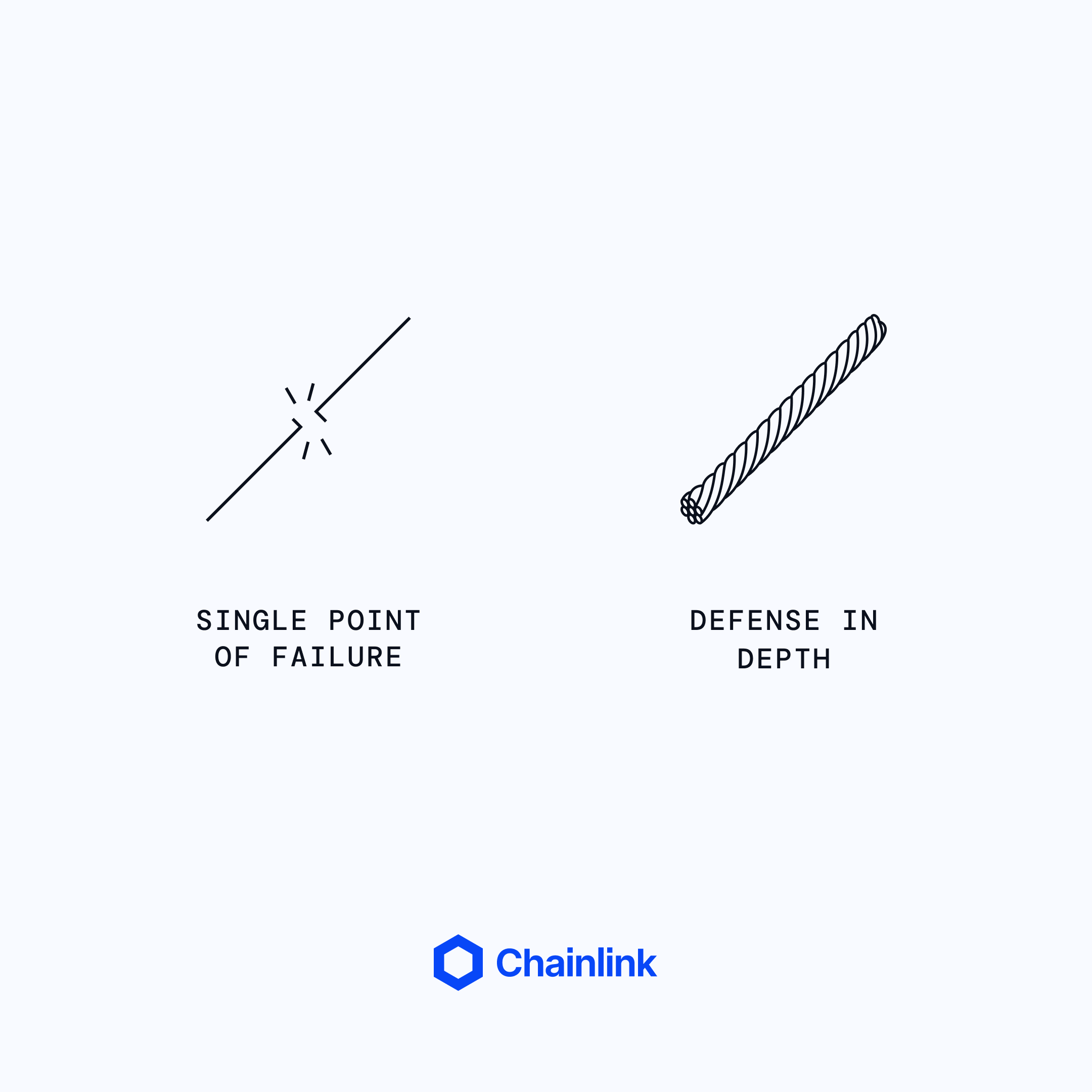 Chainlink defense-in-depth